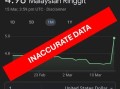 CPT Markets外汇分析：谷歌连续误报林吉特汇率数据！马来西亚央行要求其解释原因！